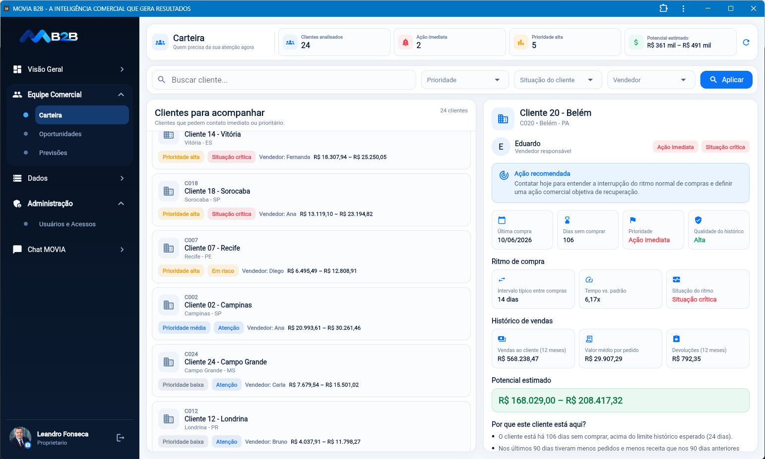 Plateforme d’intelligence commerciale MOVIA B2B